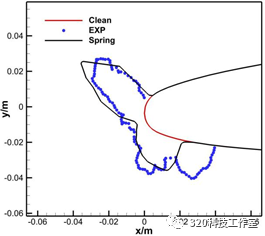 飞机结冰的那些事(2) Spring-Ice结冰软件介绍的图6
